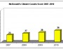 McDClimateCountScores
