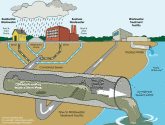 CombineWasteWaterOverflow-1024x791