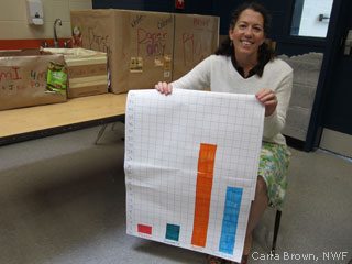Amy Marple shows the recycling graph