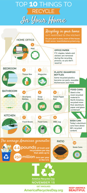 Graphic showing items to recycle by room, courtesy of Keep America Beautiful.