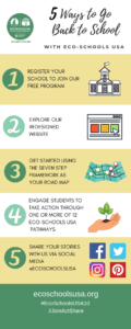Infographic 5 Ways to Go Back to School with Eco-Schools USA