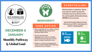 Monthly Pathway Biodiversity