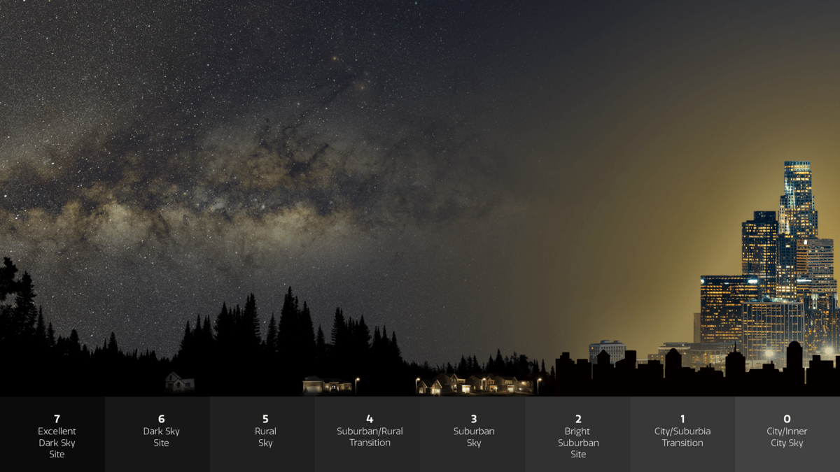 Graphic showing light pollution in a night sky.